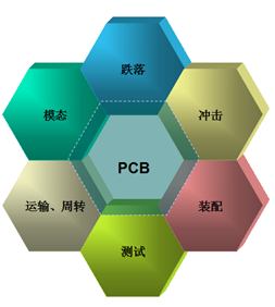 白色家电有限元分析解决方案