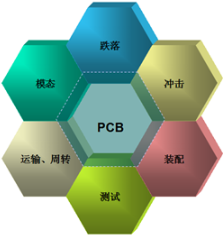 迈瑞医疗模态跌落冲击失效多难点解决方案