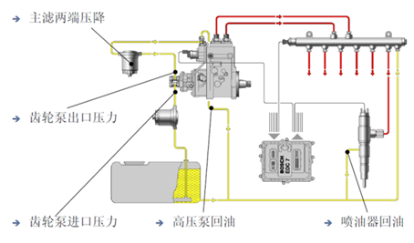 液压系统一维仿真过程是什么样的？