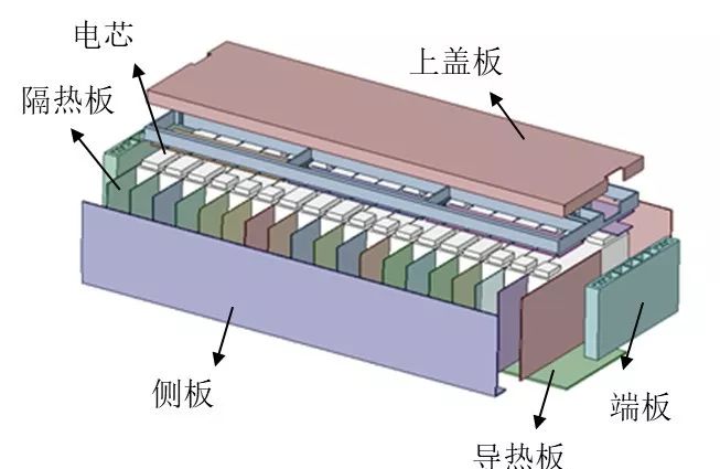 新能源汽车动力电池PACK热流体仿真